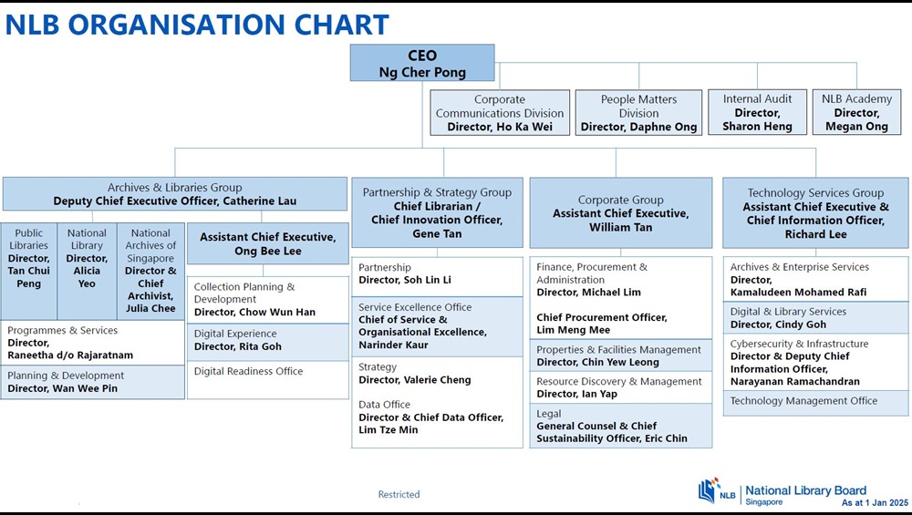 NLB Org Chart as at 1 Jan 2025